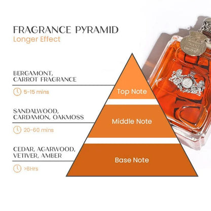 Pheromone perfume for men | Long lasting attraction scent | 50 ml