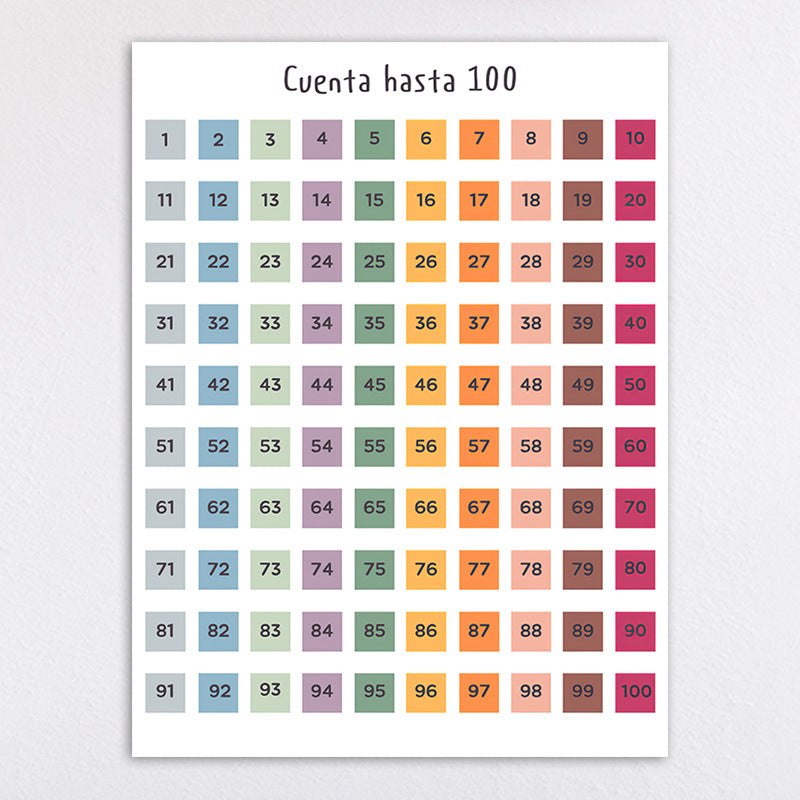 Educational Solar System Art Print Homeandso