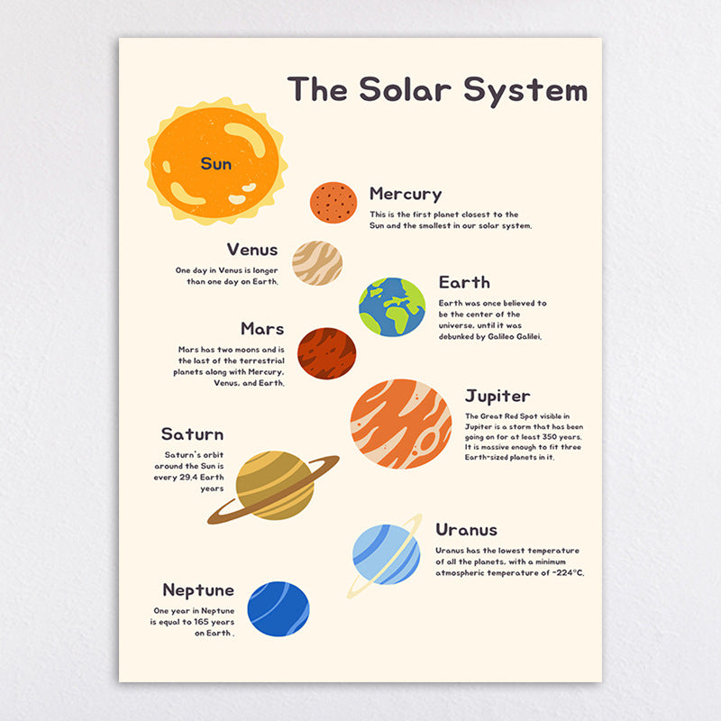 Educational Solar System Art Print Homeandso