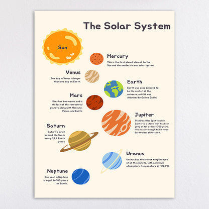 Educational Solar System Art Print Homeandso