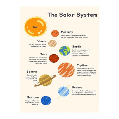 Educational Solar System Art Print Homeandso