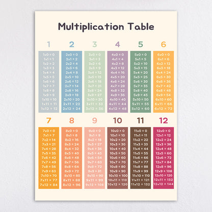 Educational Solar System Art Print Homeandso